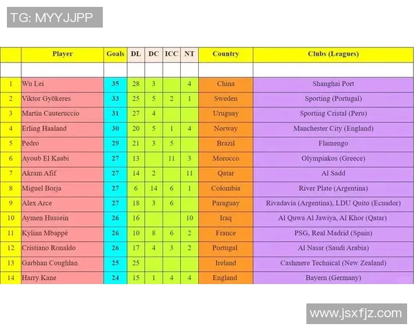 武汉足球队荣登足球比赛经验排行榜第一名引发热议