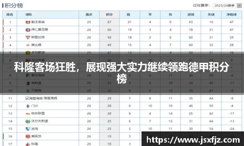 科隆客场狂胜，展现强大实力继续领跑德甲积分榜